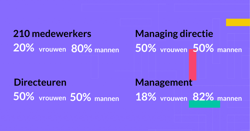 Genderdiversiteit bij PQR