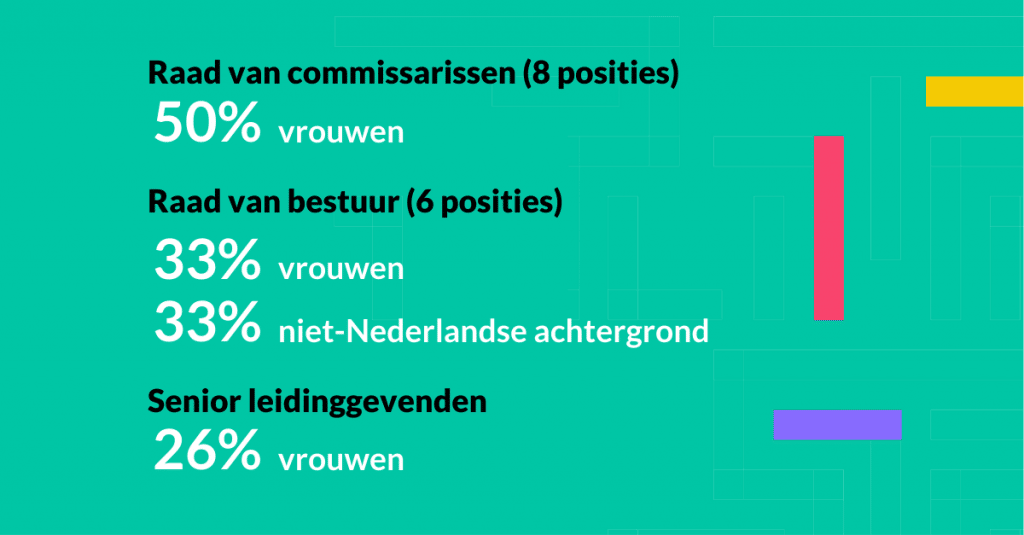 Genderdiversiteit begint bij de top